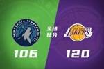 🏀湖人赛季三杀森林狼 东契奇31+11+11 里夫斯31+7+8 华子15中2